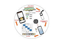 New paper-based device to make on-spot glucose testing using smartphone