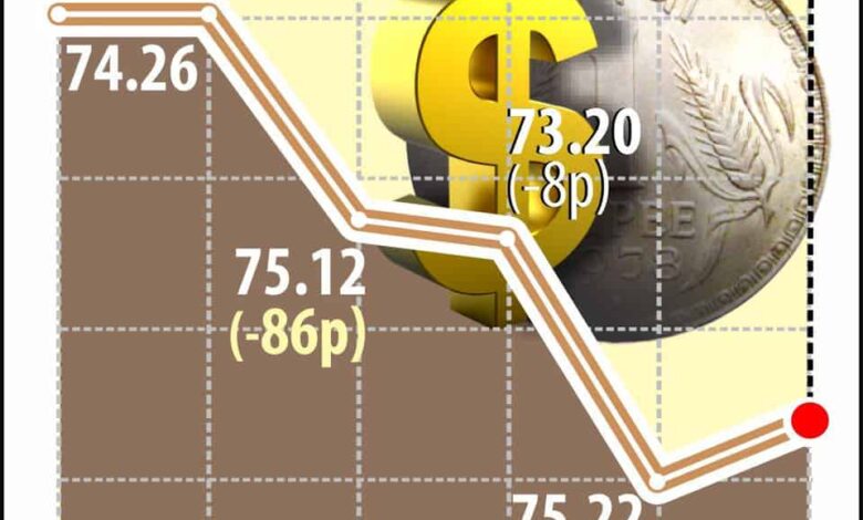 RBI not thinking of moving towards de-dollarisation: Governor Das
