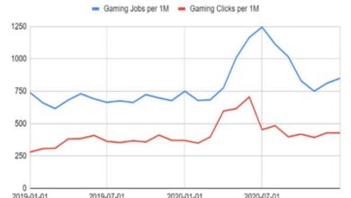 Gaming industry in India seeing strong hiring gains: Indeed