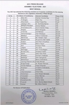 Congress releases 2nd list of candidates for Bengal polls