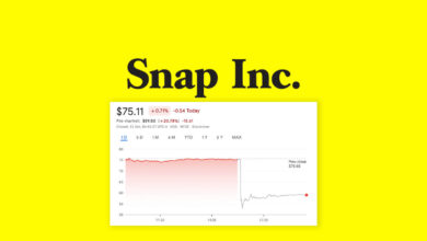 Snap's stock nosedives 22% as Apple privacy changes hit ad biz