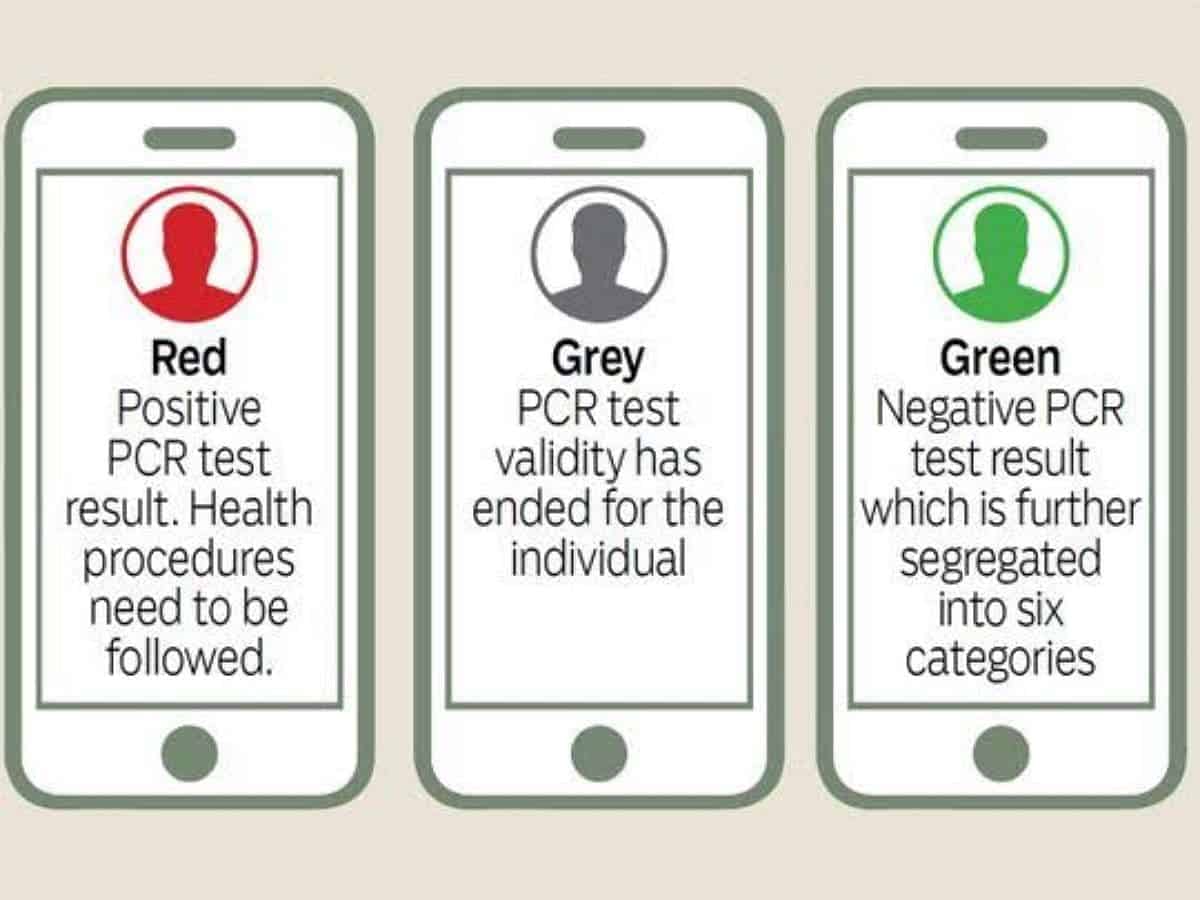 UAE cuts PCR test validity for green pass on Al Hosn green pass