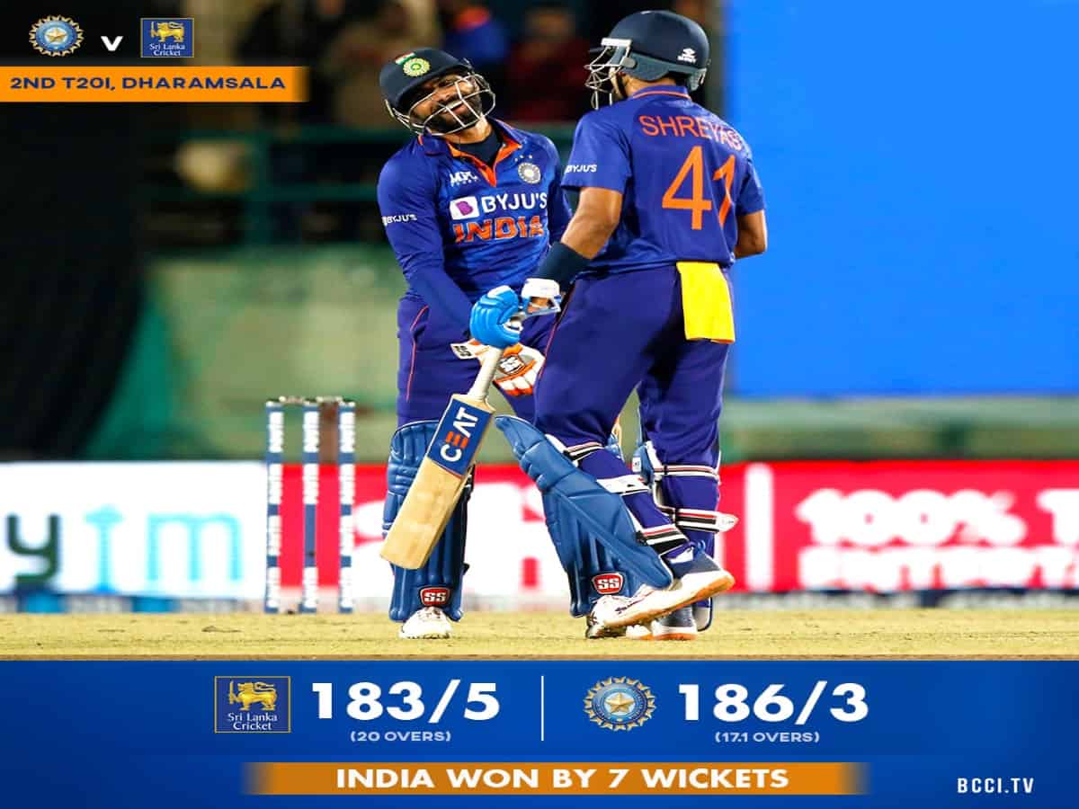 2nd T20I: Shreyas, Jadeja lead India to 7-wicket win over Sri Lanka