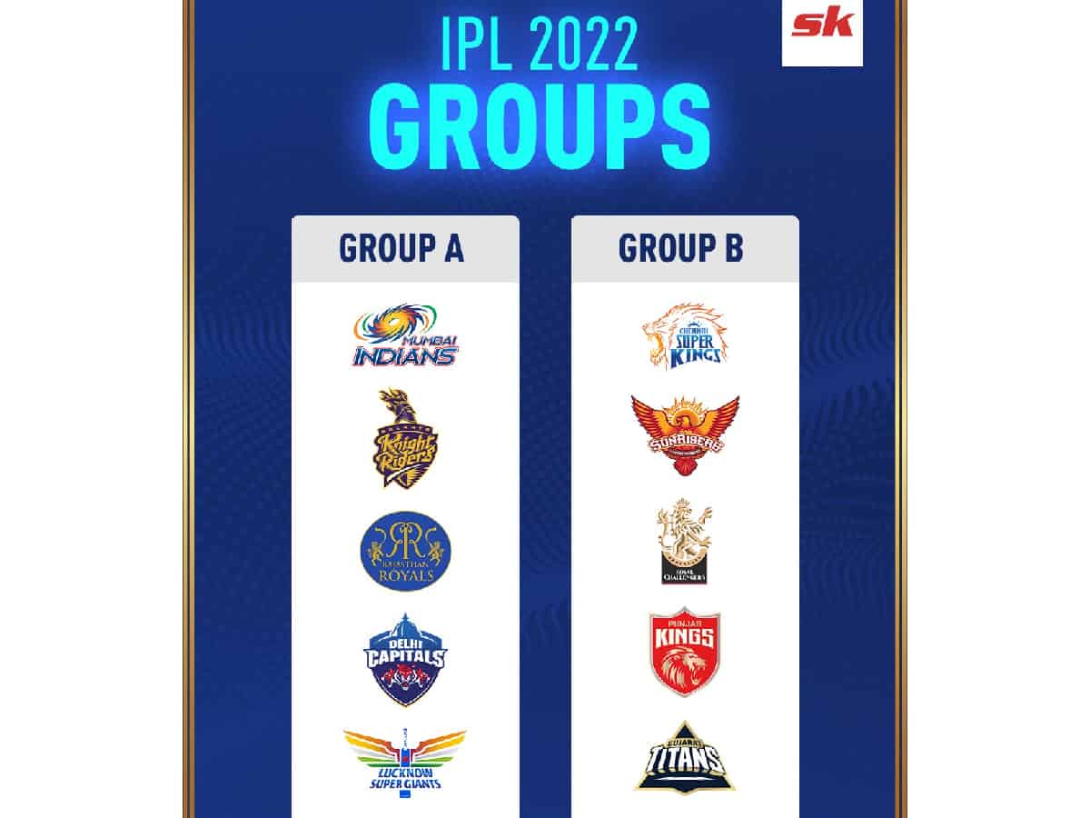 two virtual groups based on the number of times being crowned the IPL Champions