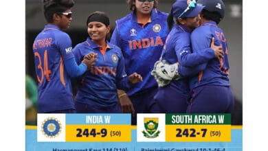 Women's Cricket World Cup 2022.