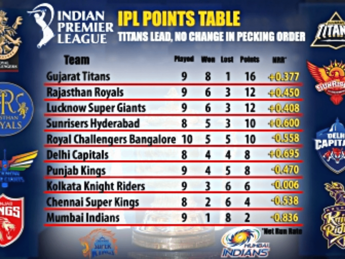 IPL 2022