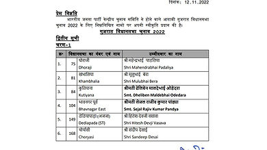 Gujarat Assembly polls: BJP releases second list of six candidates