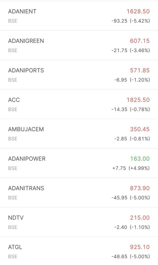 Adani stocks