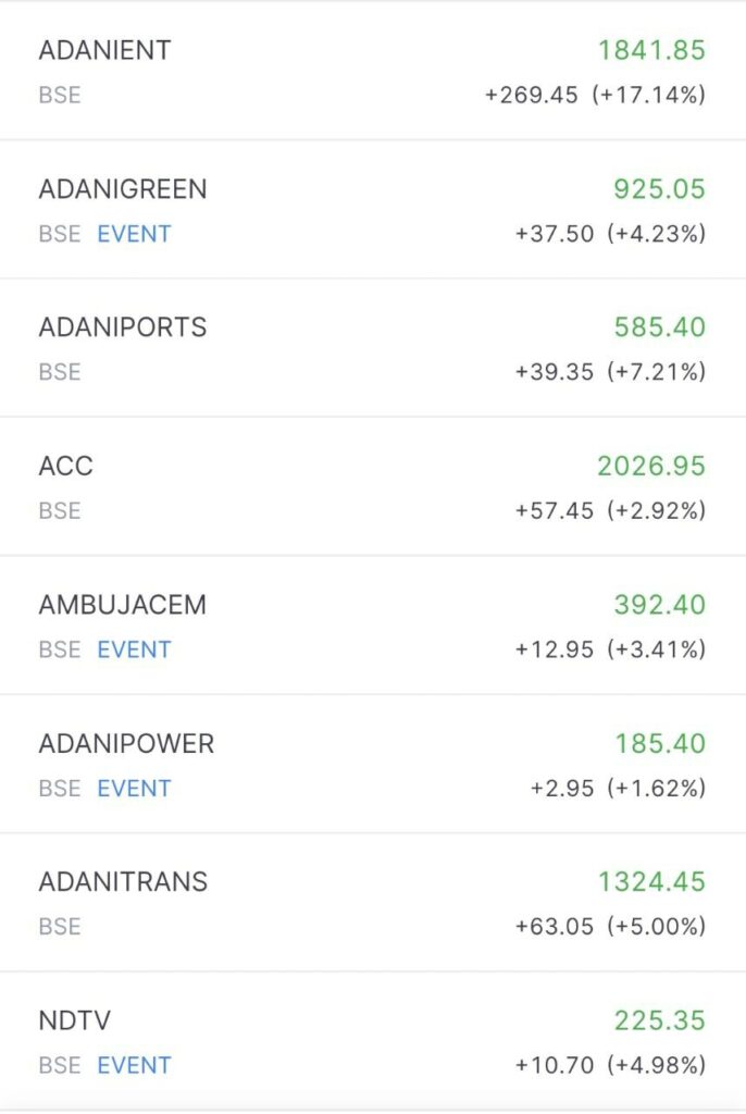 Adani stocks