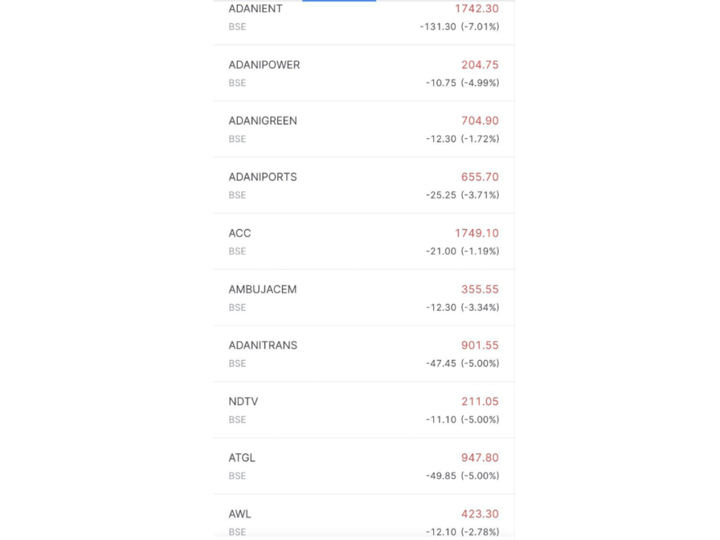 adani stocks March14