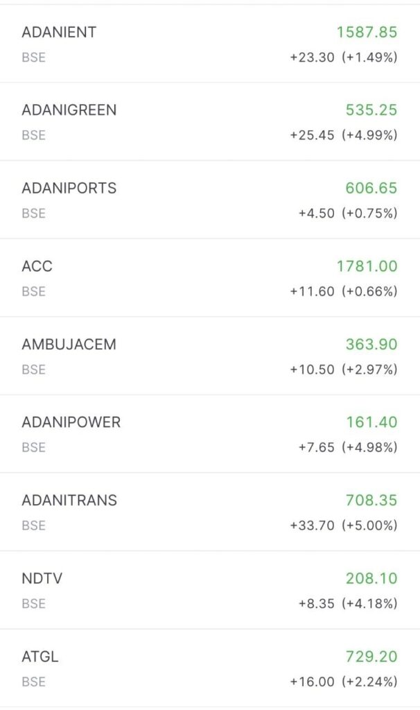 Adani stocks