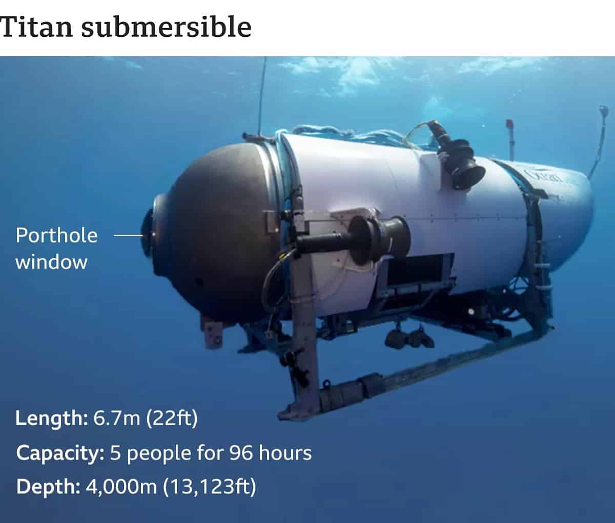 Canada launches probe into Titan submersible implosion that killed 5