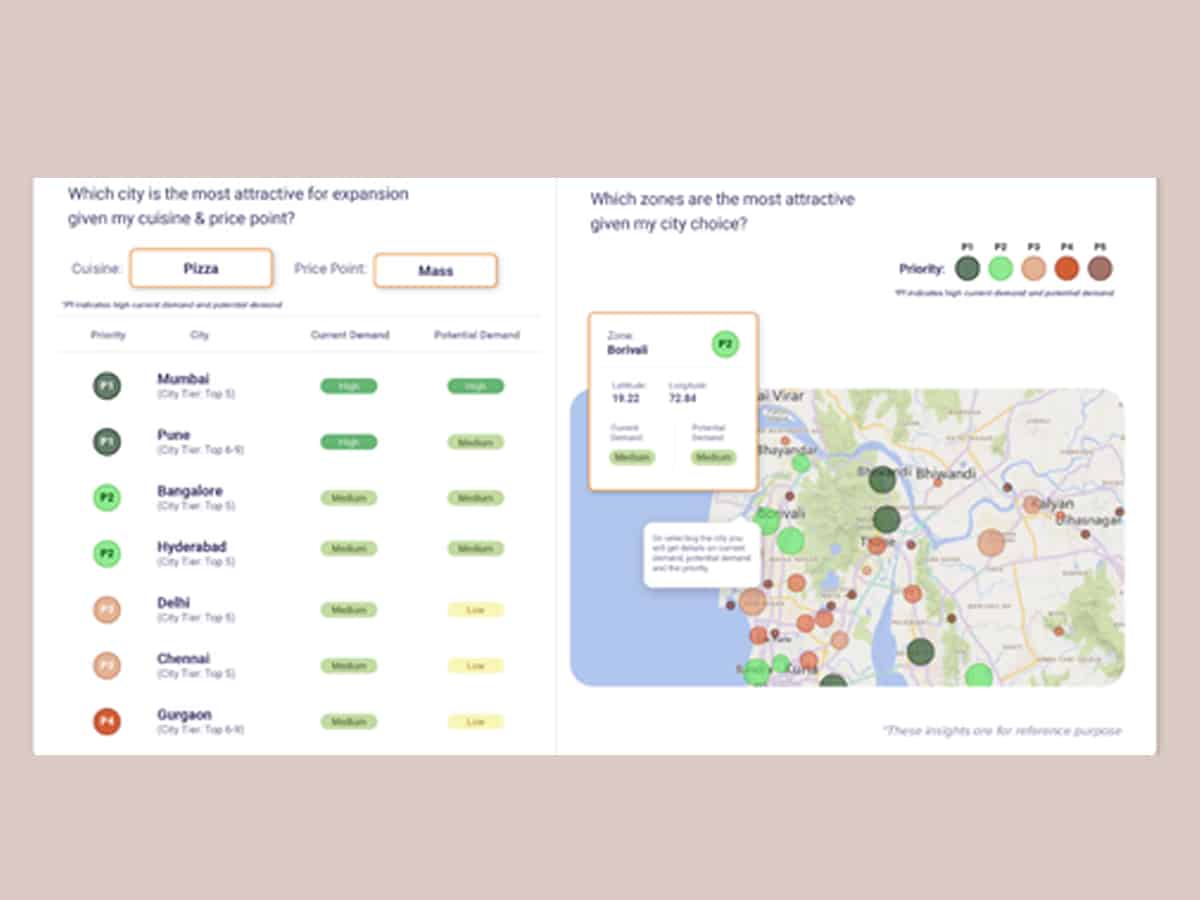 Swiggy launches unique tool for restaurants to expand outlets, 100 onboard