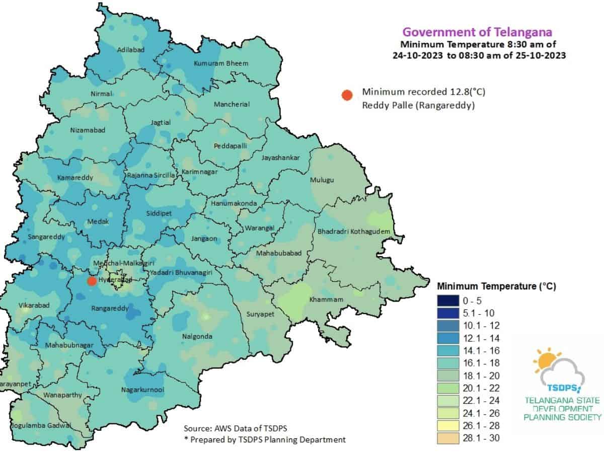 cold Hyderabad