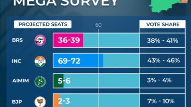 Pre-Poll Survey Telangana: