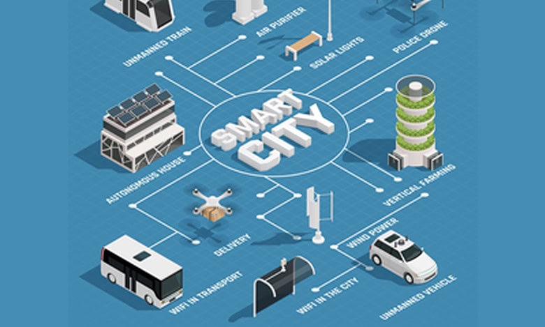 Smart city technologies expected to become $100 bn industry in 2024: Report