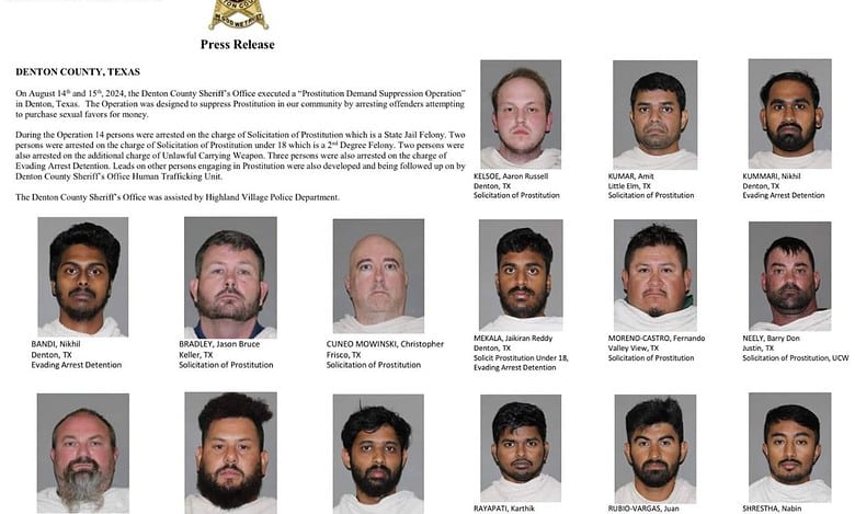 Telugu origin Indians arrested for prostitution in Tex``as US