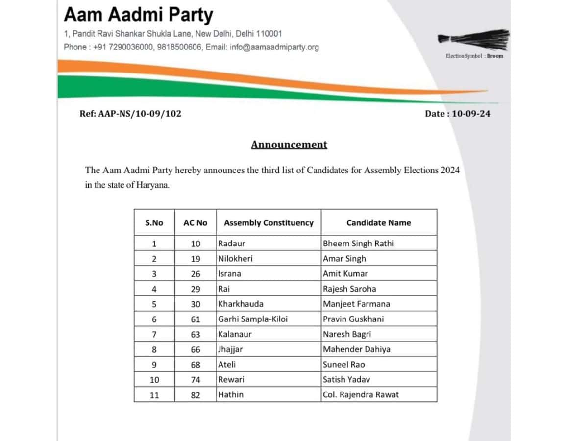 AAP Haryana list