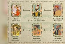 The image displays a picture of Mughal emperors in India