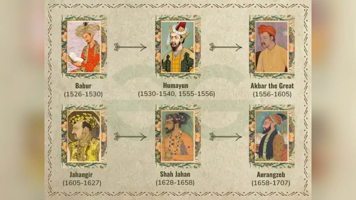 The image displays a picture of Mughal emperors in India