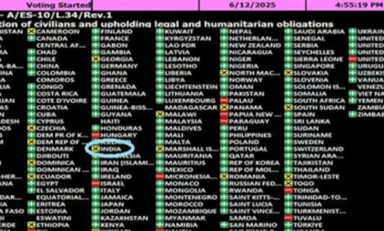India abstains on UNGA resolution criticising Israel