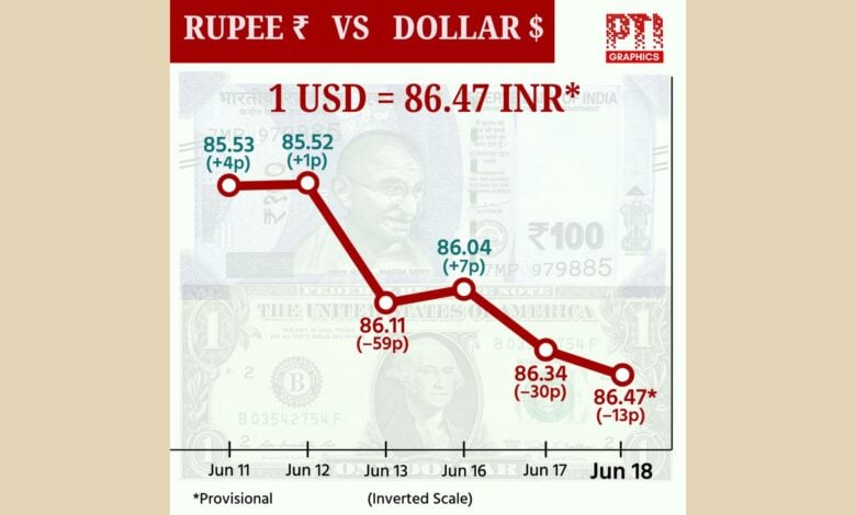 Indian stock market