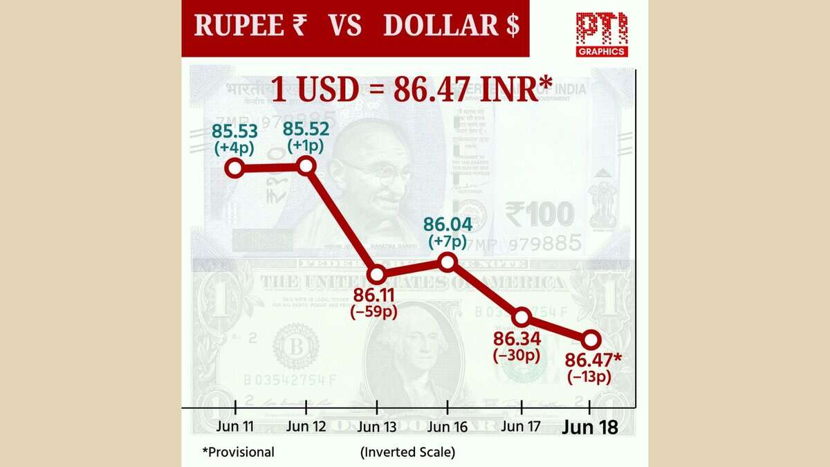Indian stock market