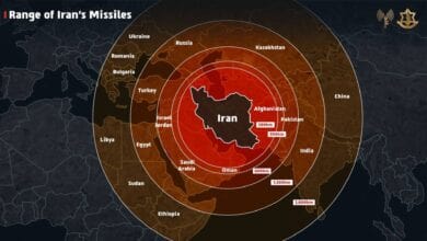 A map showing Iran at the centre with concentric circles indicating missile ranges of 300 km, 500 km, 800 km, 1,300 km, and 2,000 km, covering surrounding countries including Afghanistan, Pakistan, India, Saudi Arabia, Israel, Turkey, and parts of Europe, Africa, and China. The map includes country names and is labelled “Range of Iran’s Missiles” at the top.