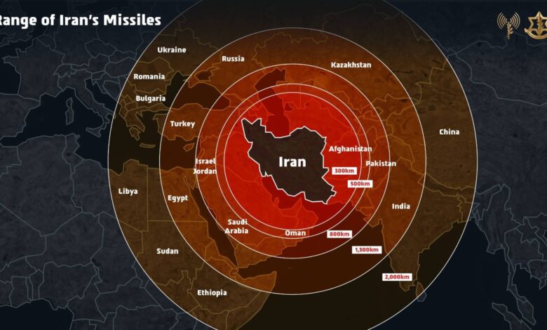 A map showing Iran at the centre with concentric circles indicating missile ranges of 300 km, 500 km, 800 km, 1,300 km, and 2,000 km, covering surrounding countries including Afghanistan, Pakistan, India, Saudi Arabia, Israel, Turkey, and parts of Europe, Africa, and China. The map includes country names and is labelled “Range of Iran’s Missiles” at the top.