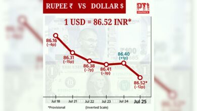 RUPEE VS DOLLAR. PTI GRAPHICS