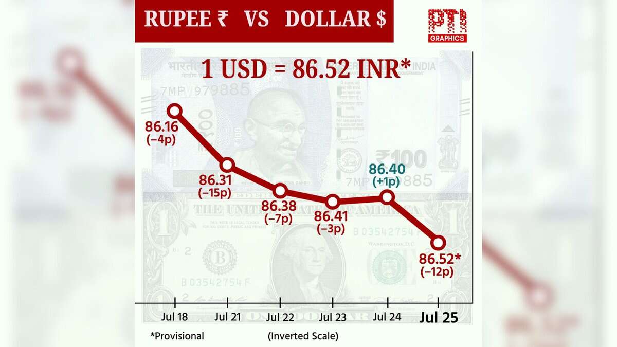 RUPEE VS DOLLAR. PTI GRAPHICS
