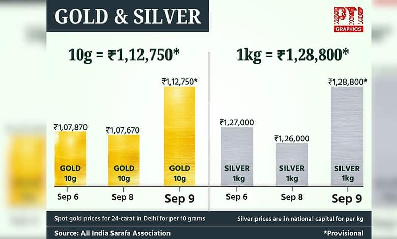 GOLD and SILVER. PTI GRAPHICS
