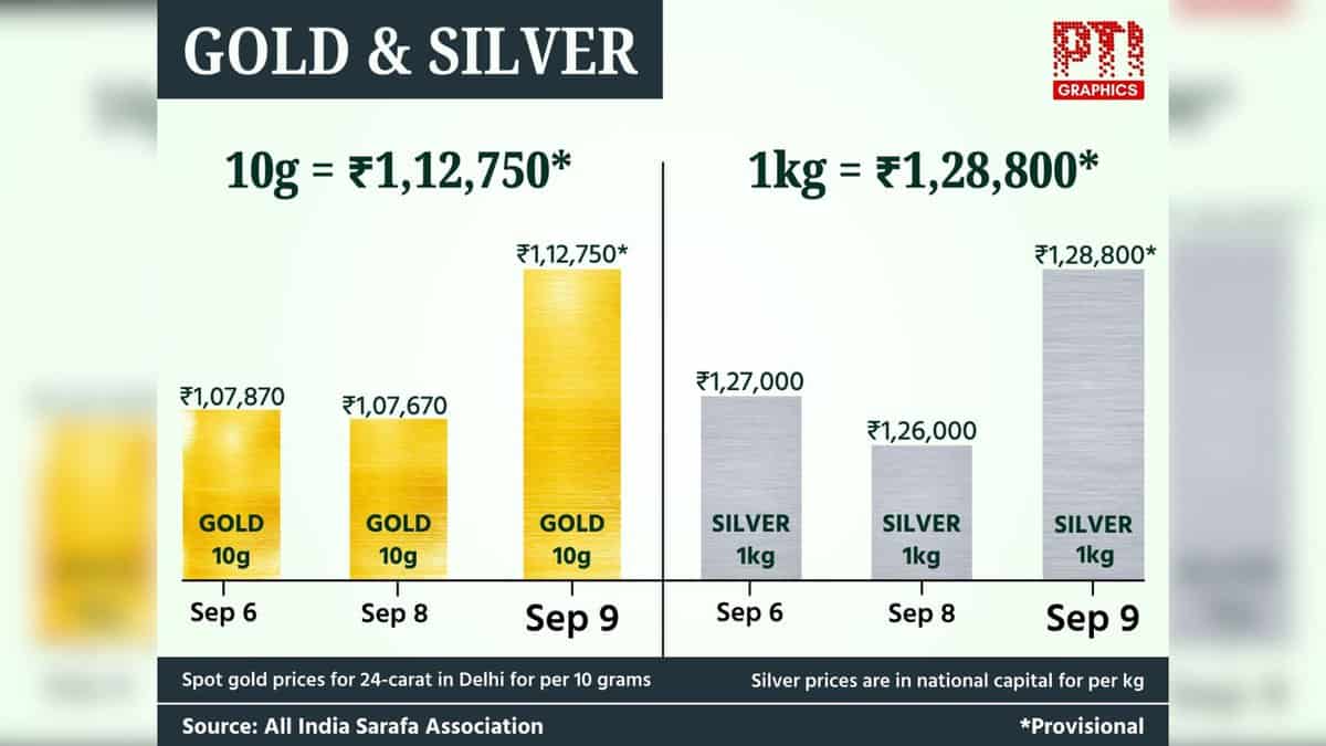 GOLD and SILVER. PTI GRAPHICS