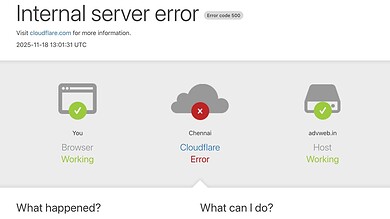 Status page of a website showing cloudflare error