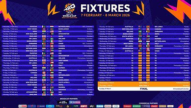 India Vs Pakistan On February 15 2026