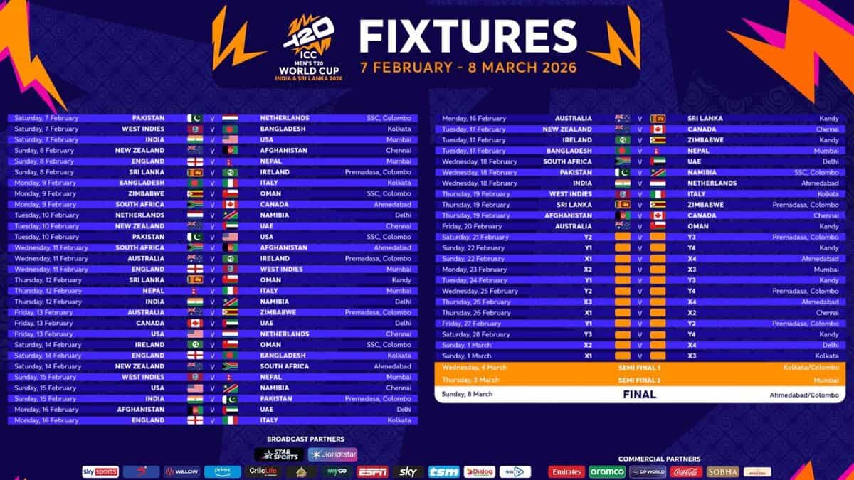 India Vs Pakistan On February 15 2026