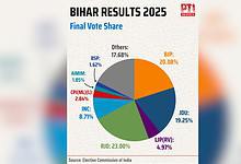 Bihar elections