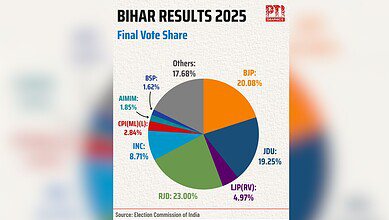 Bihar elections
