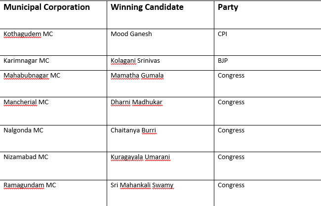 Official image of the mayor and deputy mayor candidates for local elections.