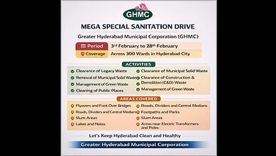 GHMC launches sanitation drive in Hyderabad