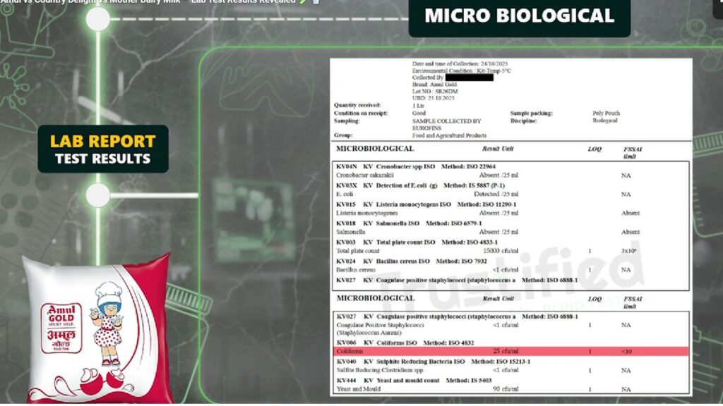Microbiological Analysis of Milk Samples.