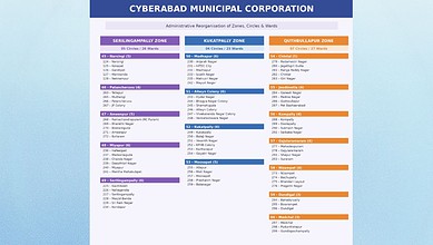 Map of Cyberabad municipal wards showing zones and boundaries for local governance.