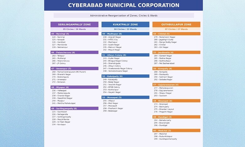 Map of Cyberabad municipal wards showing zones and boundaries for local governance.