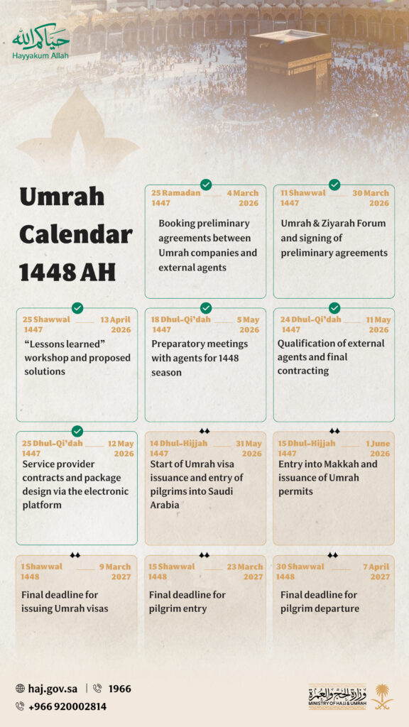 Official Saudi Arabia Umrah calendar for 1448 AH showing visa issuance and pilgrim entry dates for the 2026–27 season.