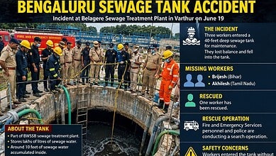 Police officials at the septic tank