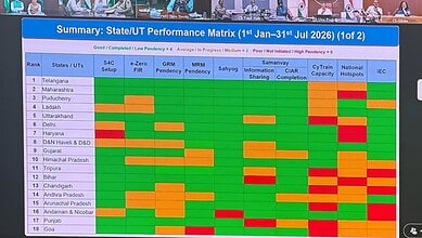 State/UT performance matrix for cybercrime initiatives in India, July 2026.