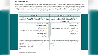 Saudi textbooks omit phrase about Muslims and Jerusalem, reflecting educational changes.