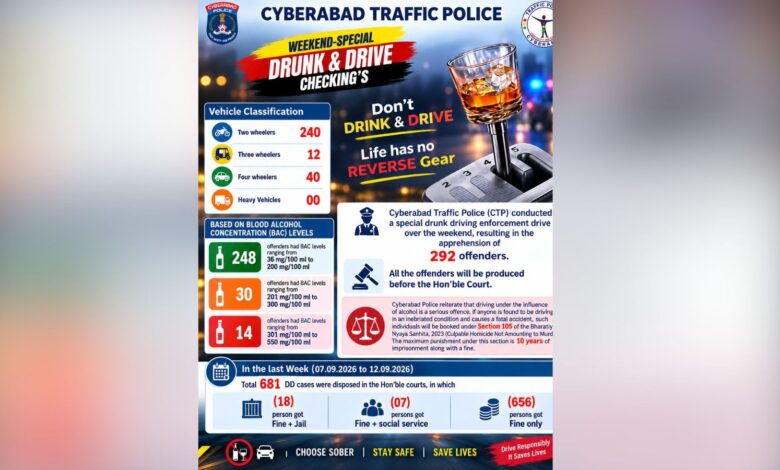 Drunk driving in Cyberabad