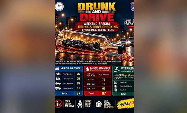 Drunk driving in Cyberabad
