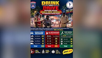 Drunk driving in Cyberabad